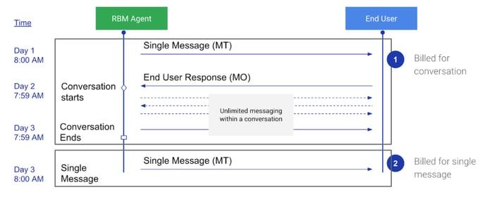 billing_diagram