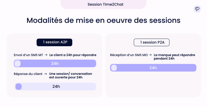 graphique-modalités-time2chat