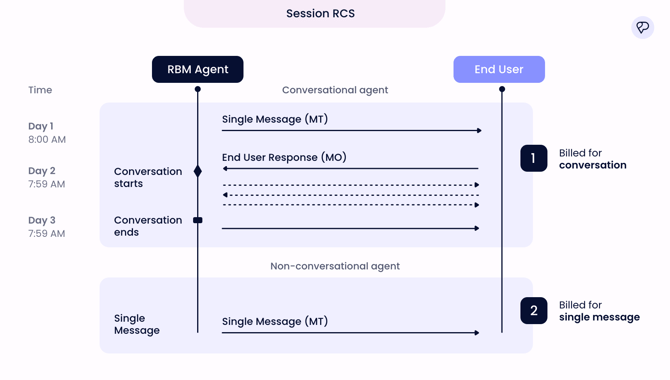 graphique-rcs-billing (1)